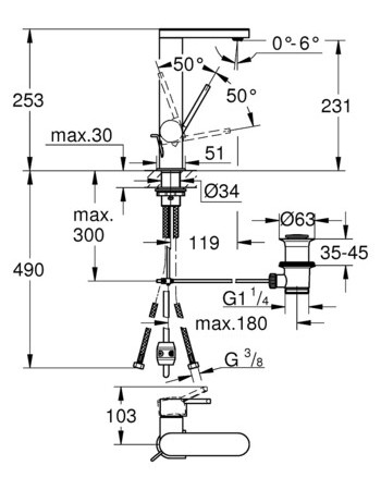 Змішувач для раковини L-розміру Grohe Plus 23843003